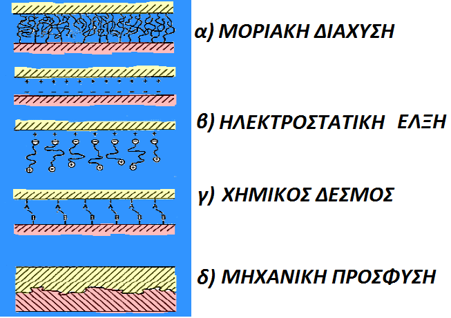 Κεφάλαιο 1 Σύνθετα υλικά 1.