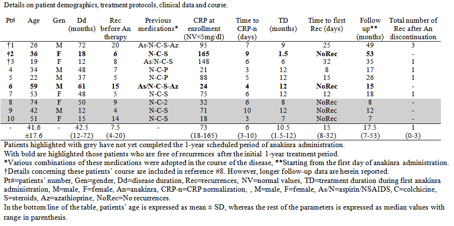 Αποτελέσματα 3 (συνοπτική