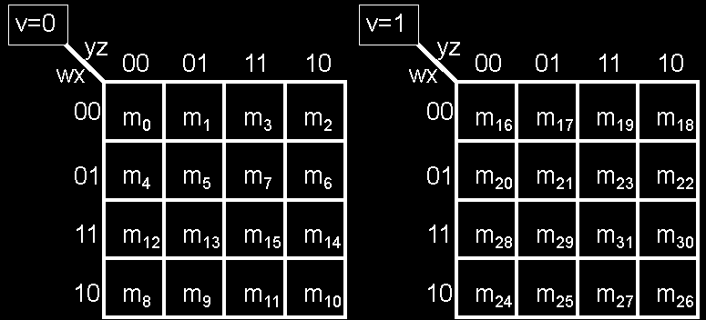 Χάρτης Πέντε (5) µεταβλητών