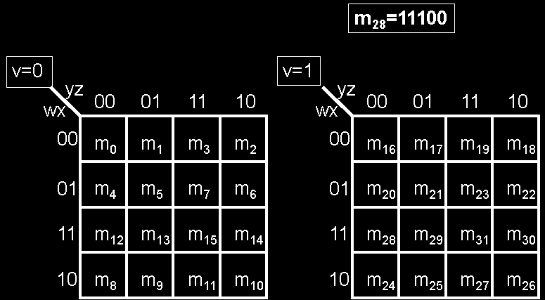 Χάρτης Πέντε (5) µεταβλητών