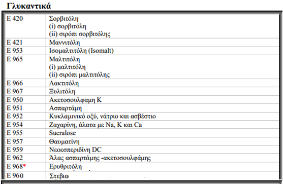 1.8 Κατάλογος γλυκαντικών υλών που επιτρέπεται η χρήση τους στην Ευρωπαϊκή Ένωση *η προσθήκη του Ε968 έγινε με την οδηγία 2006/52/ΕΚ.