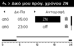 5 Χειρισμός του βασικού μενού Στοιχείο μενού Επαναφορά προγ. Μετονομασία συστ. ΖΝ 1) Πίν.