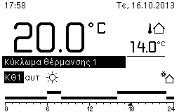 Συνοπτικές οδηγίες χειρισμού 4 εχ. 2, σελίδα 7 Θέση Σύμβολο Χαρακτηρισμός Επεξήγηση 8 Διακ. έως 11