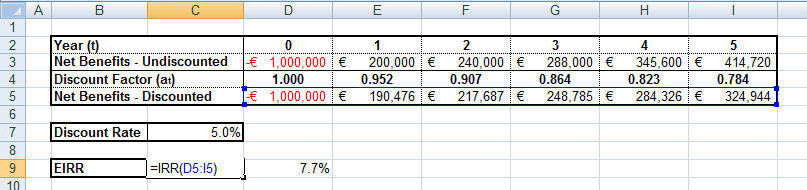 AECOM Volumul 2, Partea C Ghid pentru Elaborarea Analizei Cost Beneficiu Economice și Financiare și a Analizei de Risc 60 lor Evaluare impact capital Evaluarea Riscurilor ^e = `^ ` - Rata Internă de