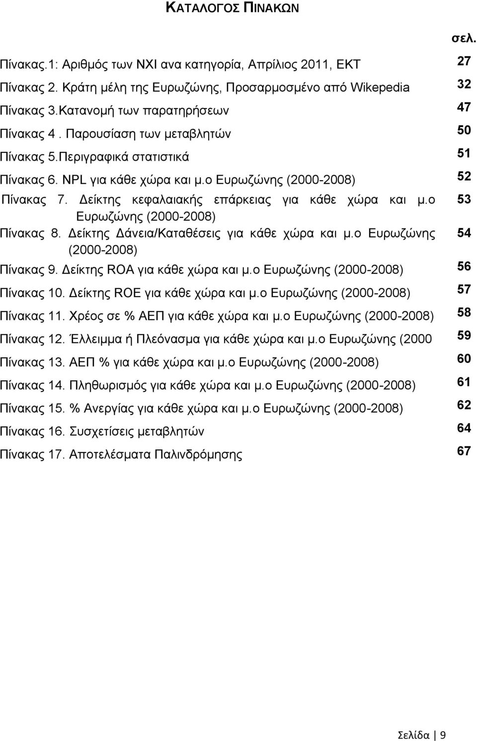 ν 53 Δπξσδψλεο (2000-2008) Πίλαθαο 8. Γείθηεο Γάλεηα/Καηαζέζεηο γηα θάζε ρψξα θαη κ.ν Δπξσδψλεο 54 (2000-2008) Πίλαθαο 9. Γείθηεο ROA γηα θάζε ρψξα θαη κ.ν Δπξσδψλεο (2000-2008) 56 Πίλαθαο 10.