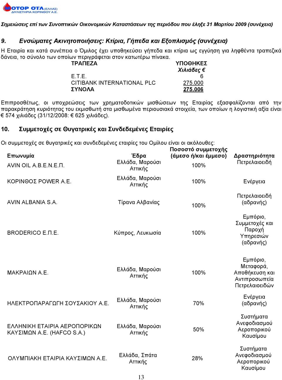 006 Επιπροσθέτως, οι υποχρεώσεις των χρηματοδοτικών μισθώσεων της Εταιρίας εξασφαλίζονται από την παρακράτηση κυριότητας του εκμισθωτή στα μισθωμένα περιουσιακά στοιχεία, των οποίων η λογιστική αξία