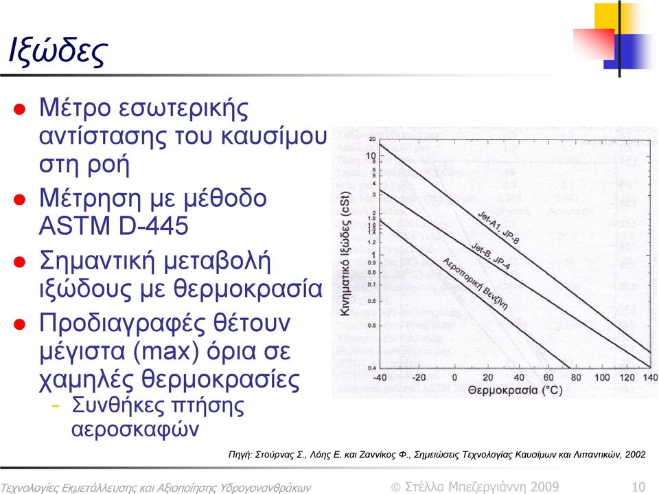 (max) όρια σε χαμηλές θερμοκρασίες - Συνθήκες πτήσης αεροσκαφών Πηγή: Στούρνας