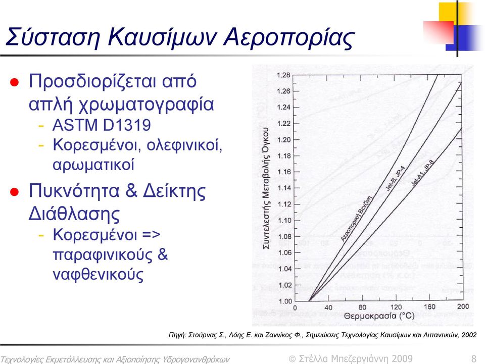 Διάθλασης - Κορεσμένοι => παραφινικούς & ναφθενικούς Πηγή: Στούρνας Σ.