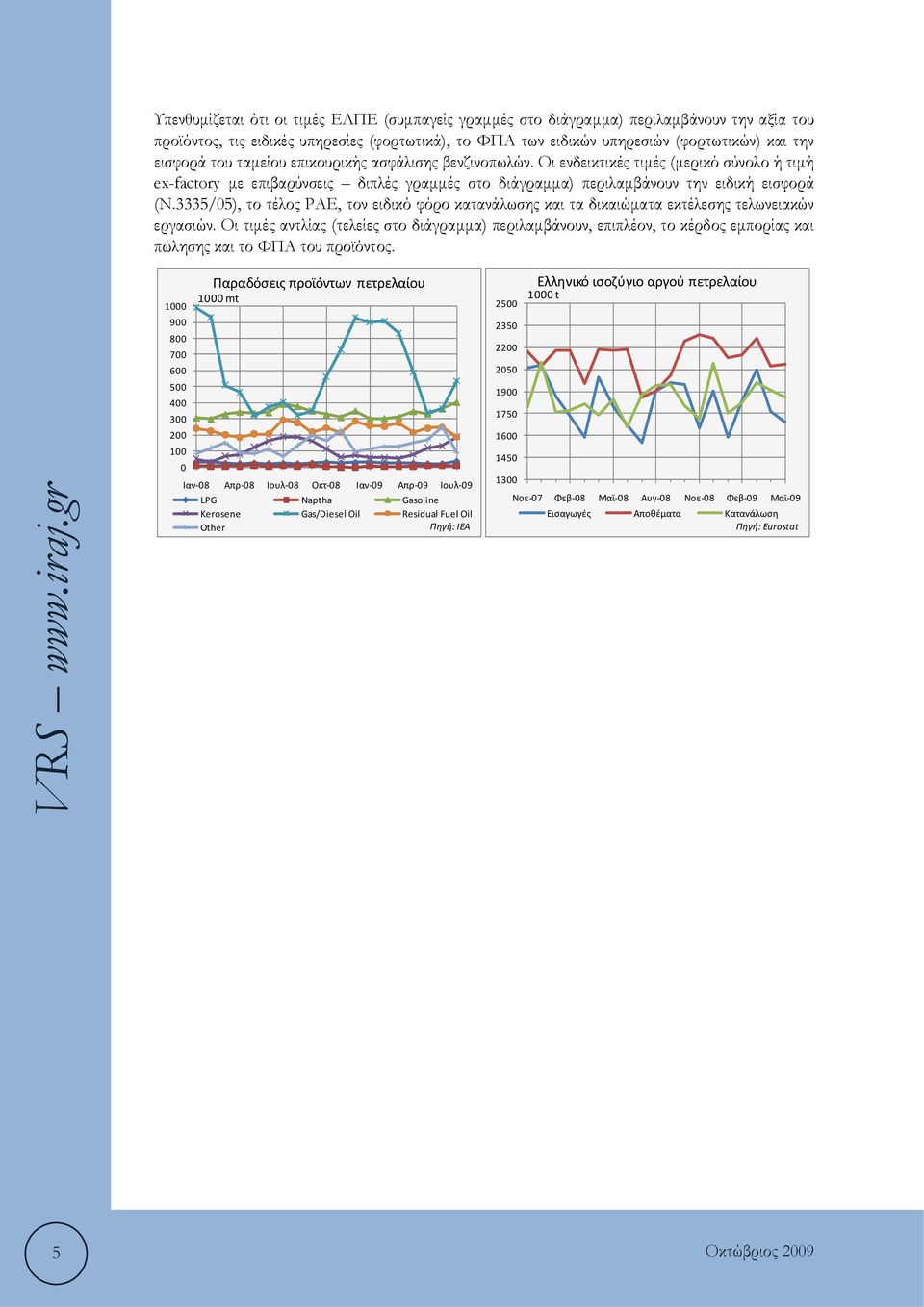 3335/05), το τέλος ΡΑΕ, τον ειδικό φόρο κατανάλωσης και τα δικαιώματα εκτέλεσης τελωνειακών εργασιών.