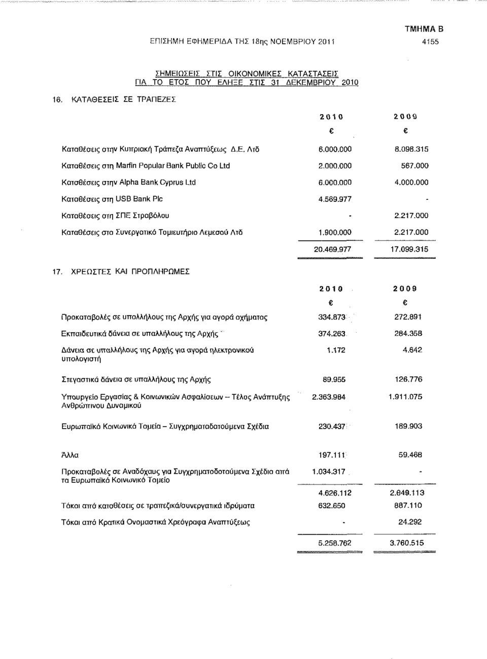 ΕΙΣ ΣΕ ΤΡΑΠΕΖΕΣ 2010 2009 Καταθέσεις ατην Κυπριακή Τράπεζα Αναπτύξεως Δ.Ε. Λτδ Καταθέσεις στη Martin Popular Bank Public Co Ltd Καταθέσεις στην Alpha Bank Cyprus Ltd Καταθέσεις στη USB Bank Pic