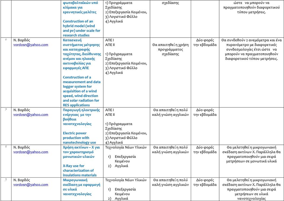 com 8 Ν. Βορδός vordosn@yahoo.