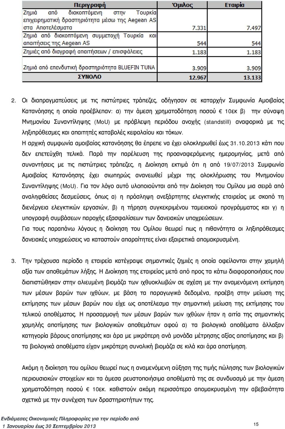 10.2013 κάτι που δεν επετεύχθη τελικά.