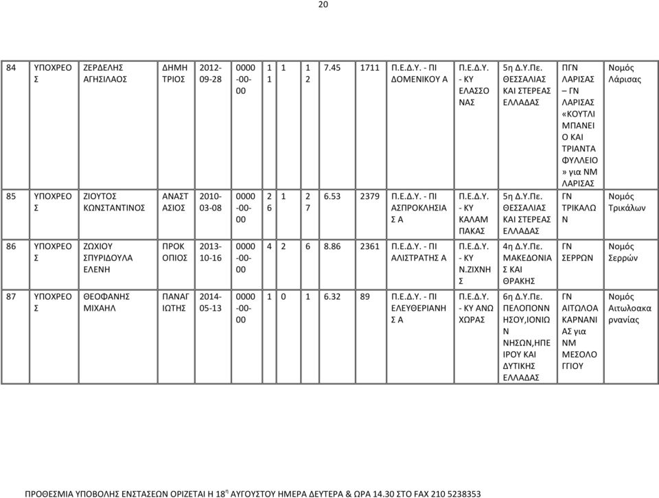 86 ΥΠΟΧΡΕΟ ΖΩΧΙ ΠΥΡΙΔΛ ΕΛΕΗ ΠΡΟΚ ΟΠΙΟ 03-0-6 6 8.86 36 - ΠΙ ΛΙΤΡΤΗ.ΖΙΧΗ η Δ.Υ.Πε.