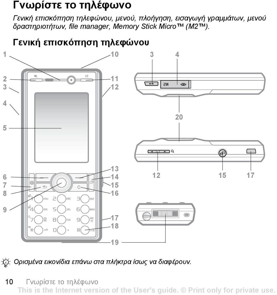 Γενική επισκόπηση τηλεφώνου 10 3 4 2 3 11 12 4 5 20 6 7 8 13 14 15 16 12 15 17