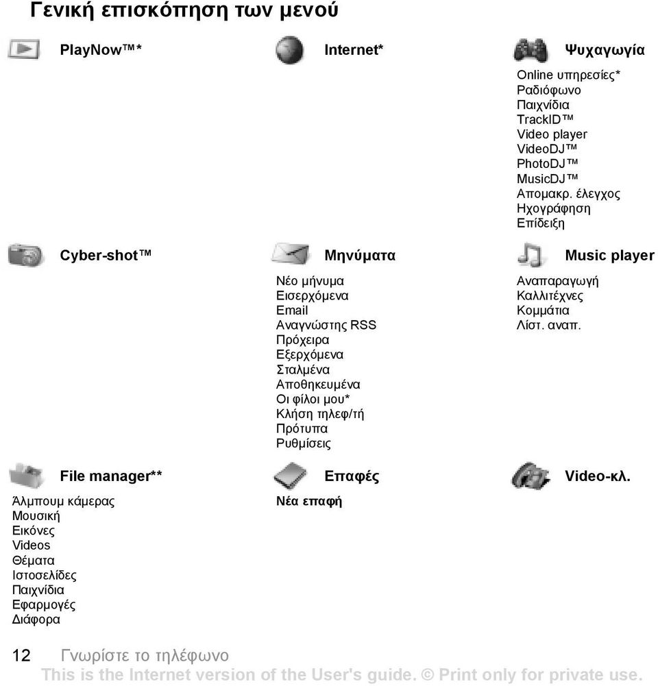 έλεγχος Ηχογράφηση Επίδειξη Cyber-shot Μηνύµατα Music player Νέο µήνυµα Εισερχόµενα Email Αναγνώστης RSS Πρόχειρα Εξερχόµενα Σταλµένα