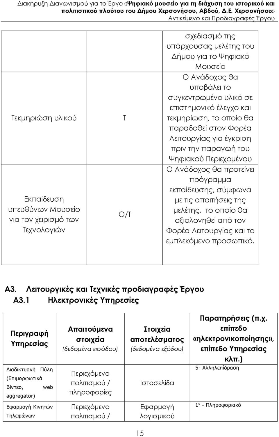 απαιτήσεις της µελέτης, το οποίο θα αξιολογηθεί από τον Φορέα Λειτουργίας και το εµπλεκόµενο προσωπικό. Α3. Λειτουργικές και Τεχνικές προδιαγραφές Έργου Α3.