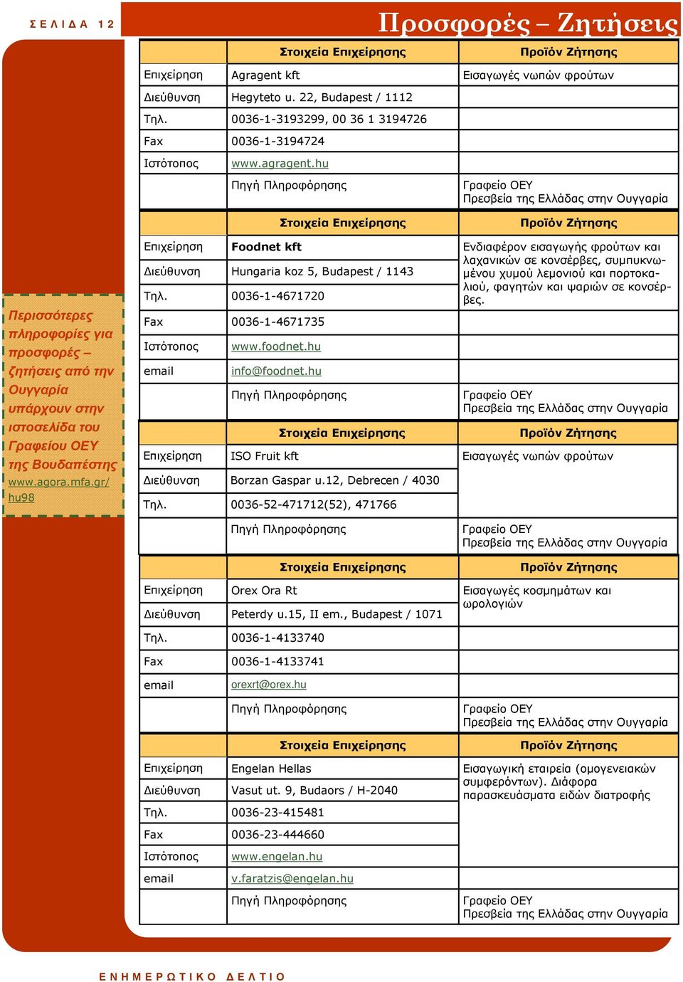 gr/ hu98 Επιχείρηση Foodnet kft ιεύθυνση Hungaria koz 5, Budapest / 1143 Τηλ. 0036-1-4671720 Fax 0036-1-4671735 Ιστότοπος www.foodnet.hu info@foodnet.