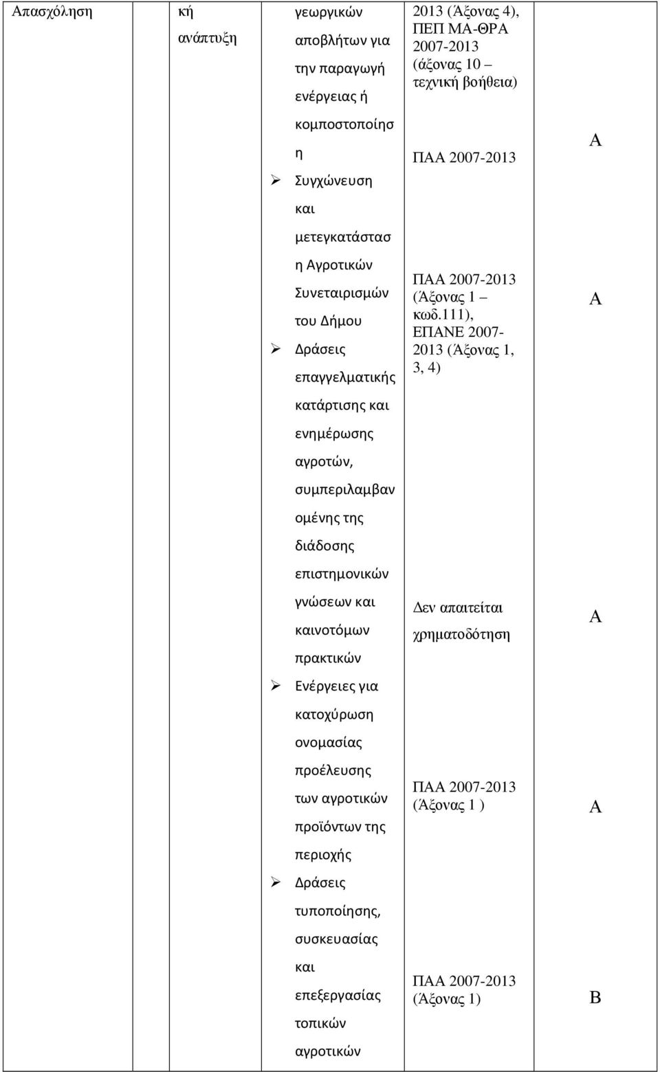 111), ΕΠΝΕ 2007-2013 (Άξονας 1, 3, 4) κατάρτισης και ενημέρωσης αγροτών, συμπεριλαμβαν ομένης της διάδοσης επιστημονικών γνώσεων και καινοτόμων