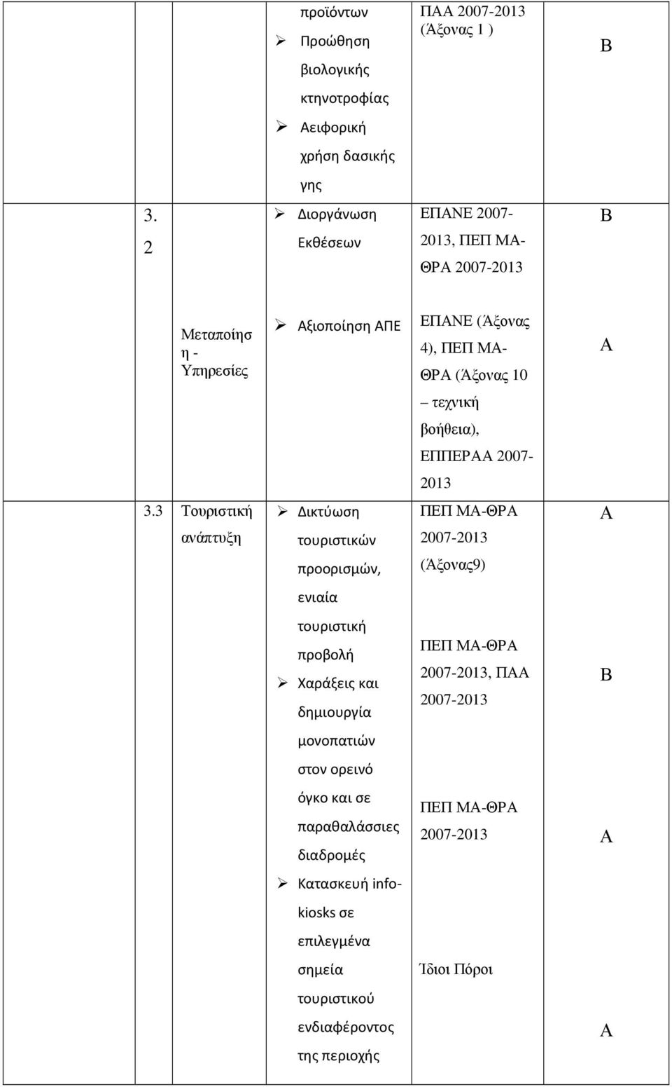 βοήθεια), ΕΠΠΕΡ 2007-2013 3.