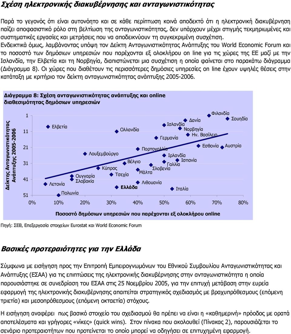 Ενδεικτικά όµως, λαµβάνοντας υπόψη τον είκτη Ανταγωνιστικότητας Ανάπτυξης του World Economic Forum και το ποσοστό των δηµόσιων υπηρεσιών που παρέχονται εξ ολοκλήρου on line για τις χώρες της ΕΕ µαζί