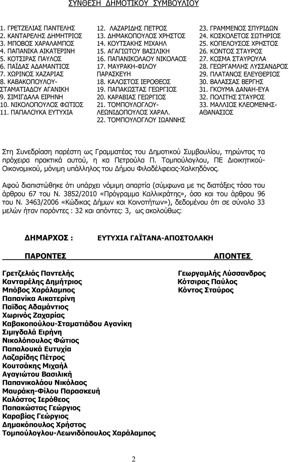 ΠΑΠΑΝΙΚΟΛΑΟΥ ΝΙΚΟΛΑΟΣ 17. ΜΑΥΡΑΚΗ-ΦΙΛΟΥ ΠΑΡΑΣΚΕΥΗ 18. ΚΑΛΟΣΤΟΣ ΙΕΡΟΘΕΟΣ 19. ΠΑΠΑΚΩΣΤΑΣ ΓΕΩΡΓΙΟΣ 20. ΚΑΡΑΒΙΑΣ ΓΕΩΡΓΙΟΣ 21. ΤΟΜΠΟΥΛΟΓΛΟΥ- ΛΕΩΝΙΔΟΠΟΥΛΟΣ ΧΑΡΑΛ. 22. ΤΟΜΠΟΥΛΟΓΛΟΥ ΙΩΑΝΝΗΣ 23.