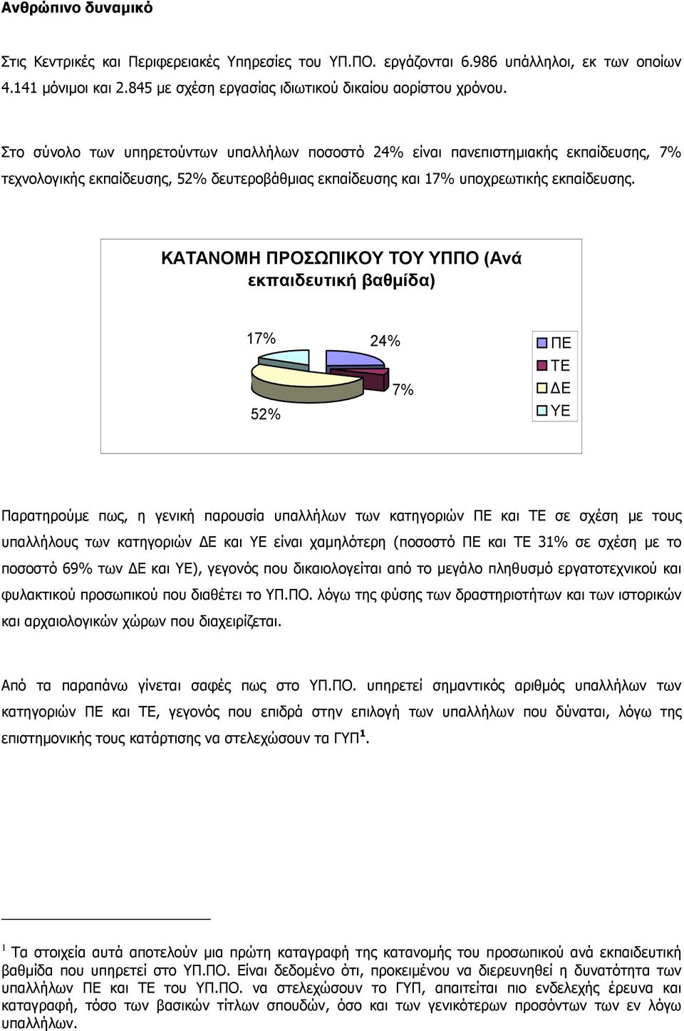 ΚΑΤΑΝΟΜΗ ΠΡΟΣΩΠΙΚΟΥ ΤΟΥ ΥΠΠΟ (Ανά εκπαιδευτική βαθµίδα) 17% 24% 7% ΠΕ ΤΕ Ε 52% ΥΕ Παρατηρούµε πως, η γενική παρουσία υπαλλήλων των κατηγοριών ΠΕ και ΤΕ σε σχέση µε τους υπαλλήλους των κατηγοριών Ε