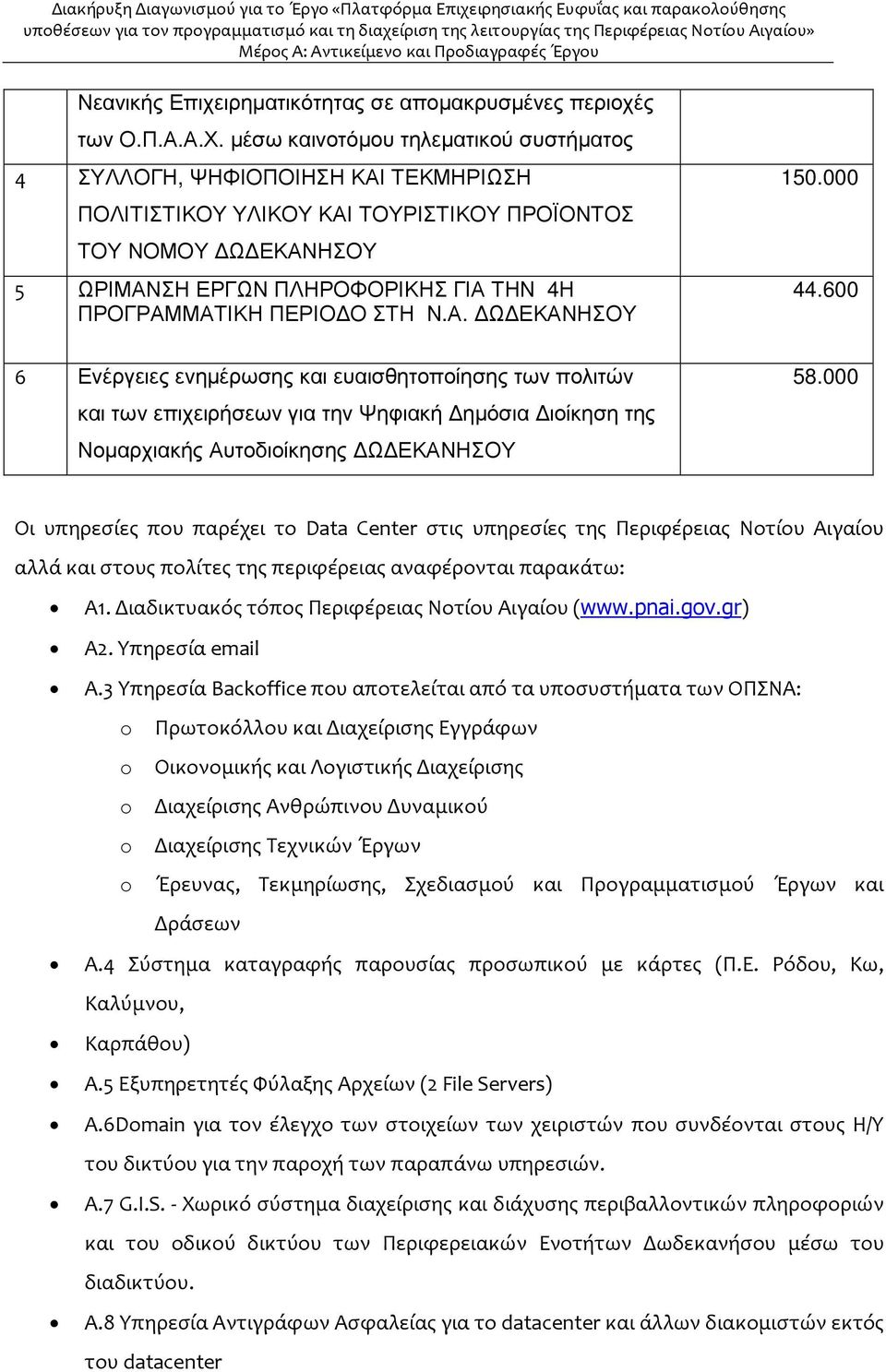 ΠΕΡΙΟ Ο ΣΤΗ Ν.Α. Ω ΕΚΑΝΗΣΟΥ 6 Ενέργειες ενηµέρωσης και ευαισθητοποίησης των πολιτών και των επιχειρήσεων για την Ψηφιακή ηµόσια ιοίκηση της Νοµαρχιακής Αυτοδιοίκησης Ω ΕΚΑΝΗΣΟΥ 150.000 44.600 58.