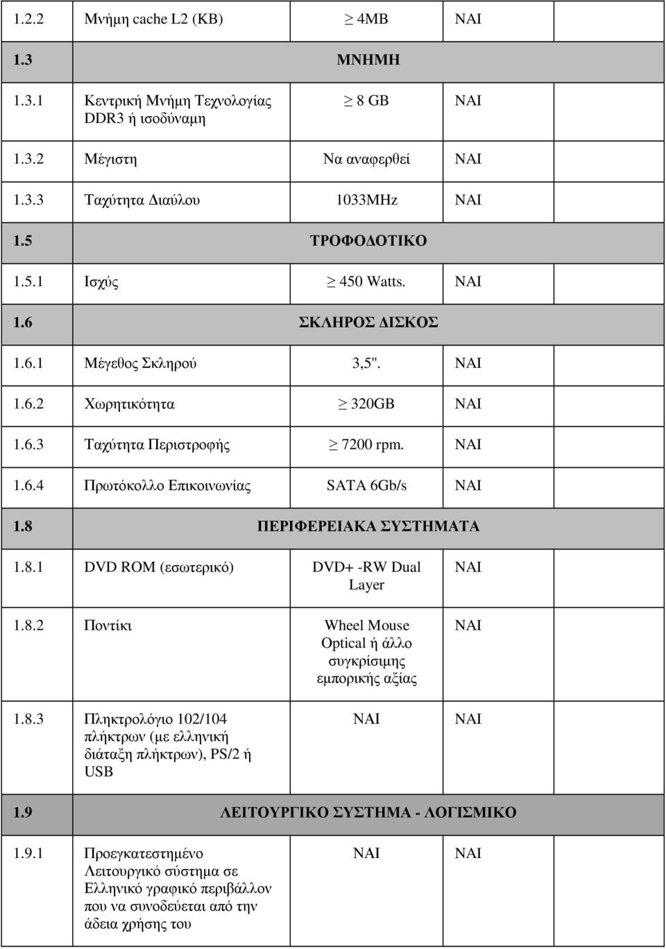 8 ΠΕΡΙΦΕΡΕΙΑΚΑ ΣΥΣΤΗΜΑΤΑ 1.8.1 DVD ROM (εσωτερικό) DVD+ -RW Dual Layer 1.8.2 Ποντίκι Wheel Mouse Optical ή άλλο συγκρίσιµης εµπορικής αξίας NAI NAI 1.8.3 Πληκτρολόγιο 102/104 πλήκτρων (µε ελληνική διάταξη πλήκτρων), PS/2 ή USB ΝΑΙ NAI 1.