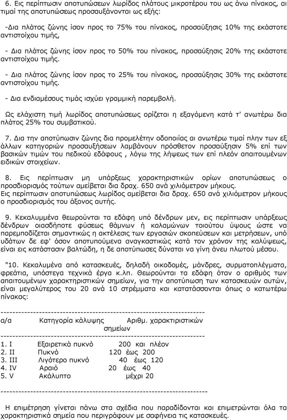 - Δια πλάτος ζώνης ίσον προς το 25% του πίνακος, προσαύξησις 30% της εκάστοτε αντιστοίχου τιμής. - Δια ενδιαμέσους τιμάς ισχύει γραμμική παρεμβολή.