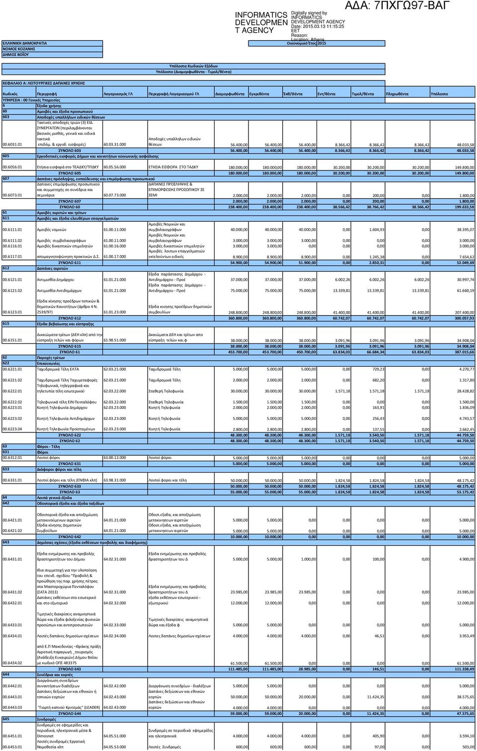 θέσεων Τακτικές αποδοχές τριών (3) ΕΙΔ. ΣΥΝΕΡΓΑΤΩΝ (περιλαμβάνονται βασικός μισθός, γενικά και ειδικά 00.031.01 τακτικά επιδόμ. & εργοδ. εισφορές) 0.03.31.000 Αποδοχές υπαλληλων ειδικών θέσεων 5.