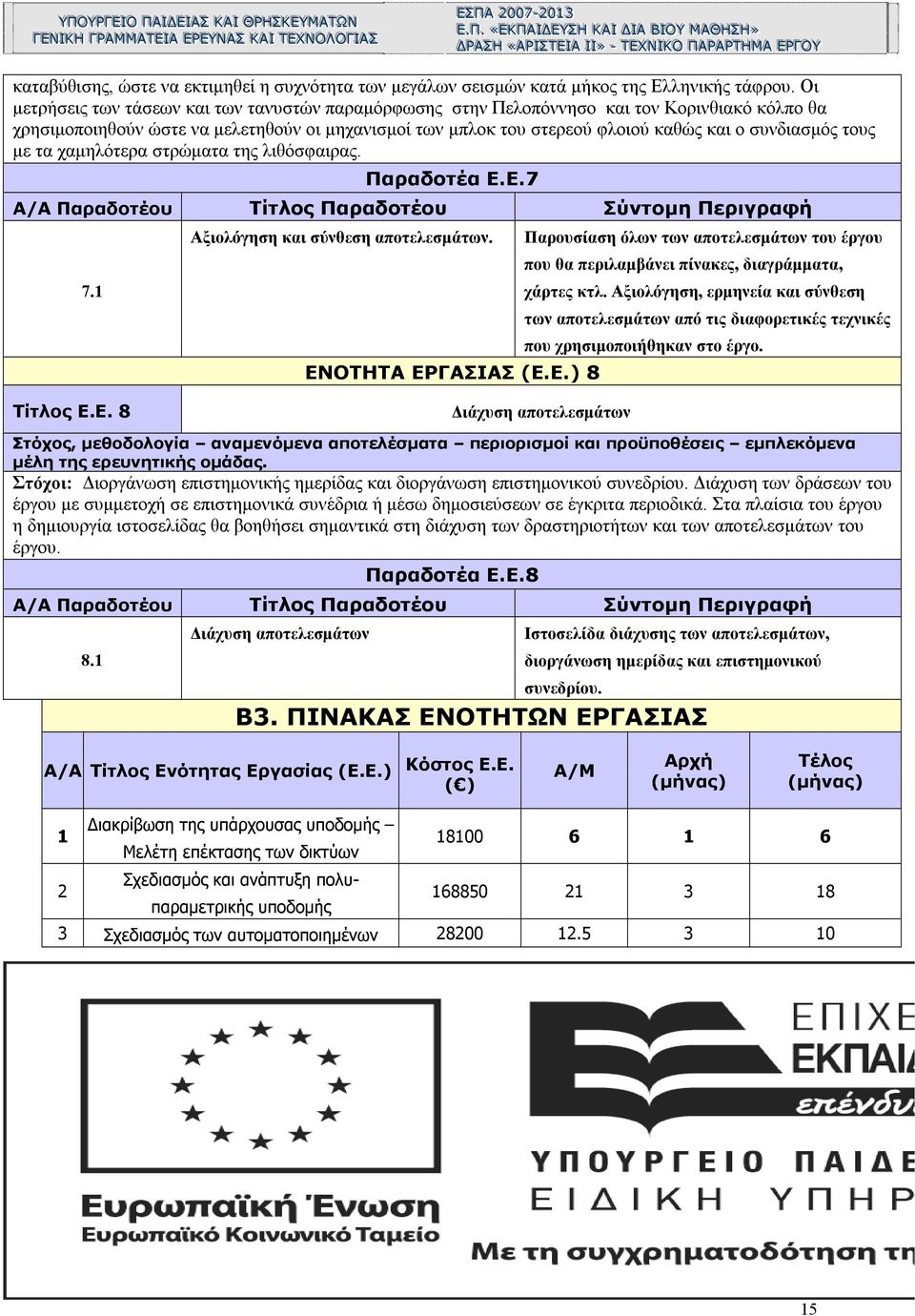 ΙΣΣ ΙΙΑΑ Ι ΤΤΕΕ Ι Ι ΙΑΑ»» - Ι Ι ΤΤΕΕ»» - ΧΧ ΤΤΕΕ ΝΝ ΙΚΚ ΙΧΧ ΟΟ ΝΝ ΙΚΚ ΙΠΠ ΟΟ ΑΑ ΡΡΑΑ ΠΠ ΑΑ ΡΡΤΤΗΗ ΡΡΑΑ ΡΡΤΤΗΗ ΜΜ ΑΑ ΜΜ ΕΕ ΡΡΓΓ ΑΑ ΟΟ ΕΕ ΡΡΓΓ ΥΥ ΟΟ ΥΥ καταβύθισης, ώστε να εκτιμηθεί η συχνότητα των