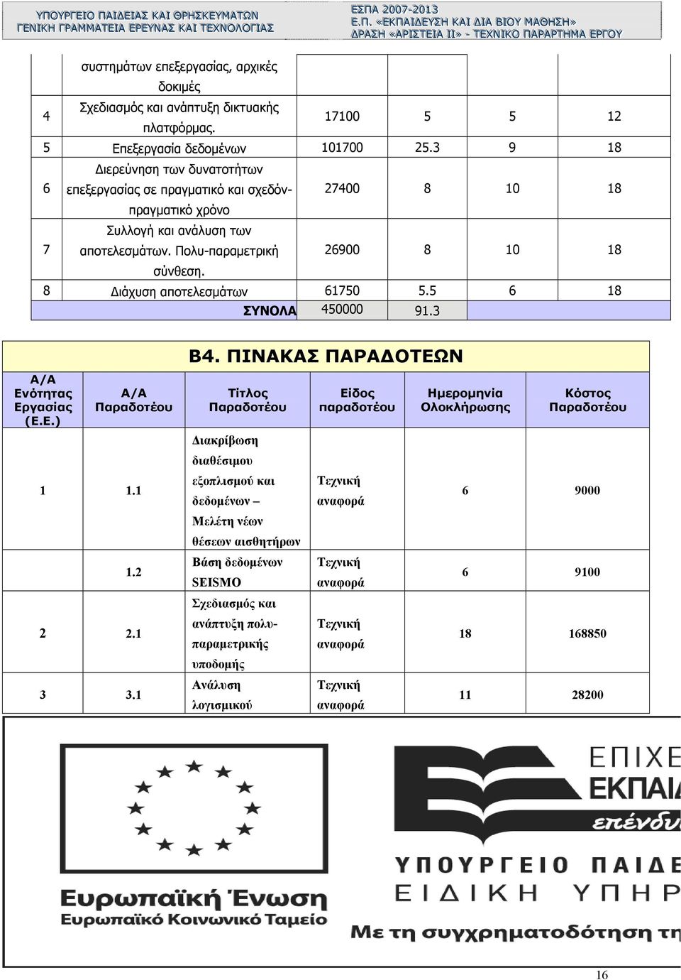 ... ««ΕΕ ΚΚ ΠΠ ΑΑ ΙΔΔΕΕ Ι ΥΥΣΣΗΗ ΚΚ ΑΑ Ι ΔΔ ΙΑΑ Ι ΒΒ ΙΟΟ Ι ΥΥ ΜΜ ΑΑ ΘΘΗΗ ΣΣΗΗ»» ΔΔΡΡΑΑ ΣΣΗΗ ««ΑΑ ΡΡ ΙΣΣ Ι ΤΤΕΕ ΙΑΑ Ι Ι Ι»» - ΤΤΕΕ ΧΧ ΝΝ ΙΚΚ Ι ΟΟ ΠΠ ΑΑ ΡΡΑΑ ΡΡΤΤΗΗ ΜΜ ΑΑ ΕΕ ΡΡΓΓ ΟΟ ΥΥ συστημάτων