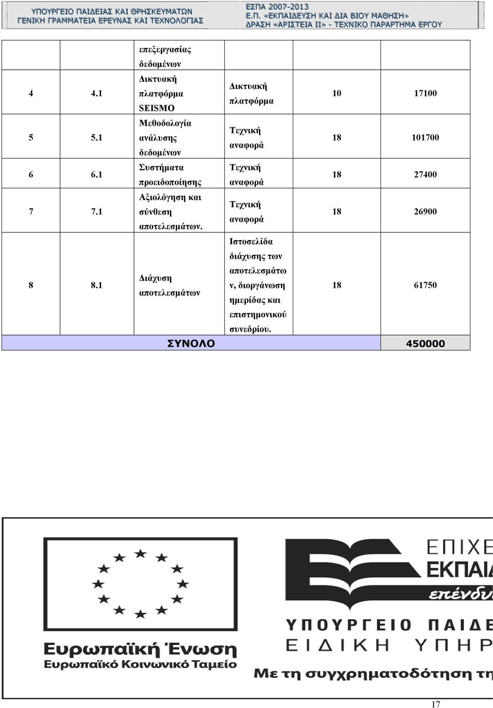 ΙΣΣ ΙΙΑΑ Ι ΤΤΕΕ Ι Ι ΙΑΑ»» - Ι Ι ΤΤΕΕ»» - ΧΧ ΤΤΕΕ ΝΝ ΙΚΚ ΙΧΧ ΟΟ ΝΝ ΙΚΚ ΙΠΠ ΟΟ ΑΑ ΡΡΑΑ ΠΠ ΑΑ ΡΡΤΤΗΗ ΡΡΑΑ ΡΡΤΤΗΗ ΜΜ ΑΑ ΜΜ ΕΕ ΡΡΓΓ ΑΑ ΟΟ ΕΕ ΡΡΓΓ ΥΥ ΟΟ ΥΥ 4 4.1 5 5.1 6 6.1 7 7.1 8 8.