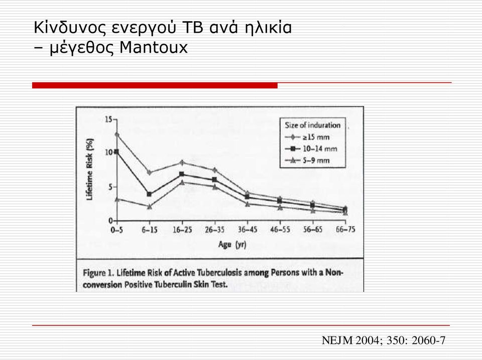 κέγεζνο Μantoux