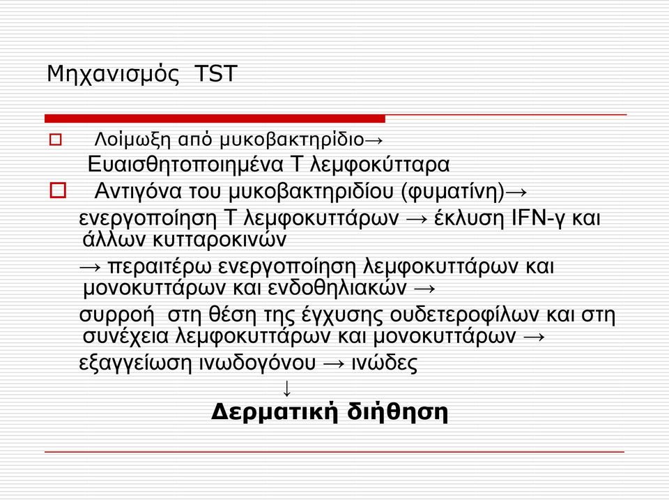 πεπαιηέπυ ενεπγοποίηζη λεμθοκςηηάπυν και μονοκςηηάπυν και ενδοθηλιακών ζςπποή ζηη θέζη ηηρ