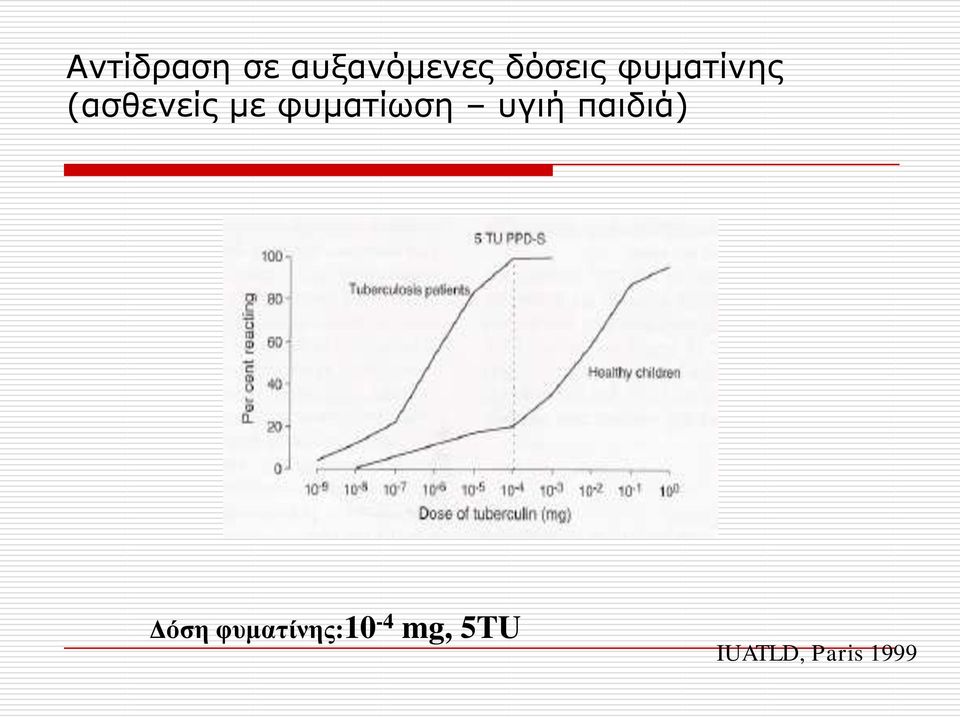 θπκαηίσζε πγηή παηδηά) Δόση