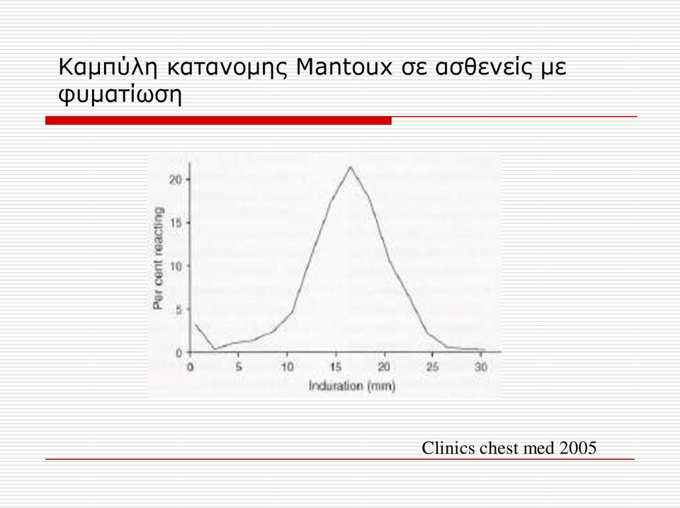 αζζελείο κε