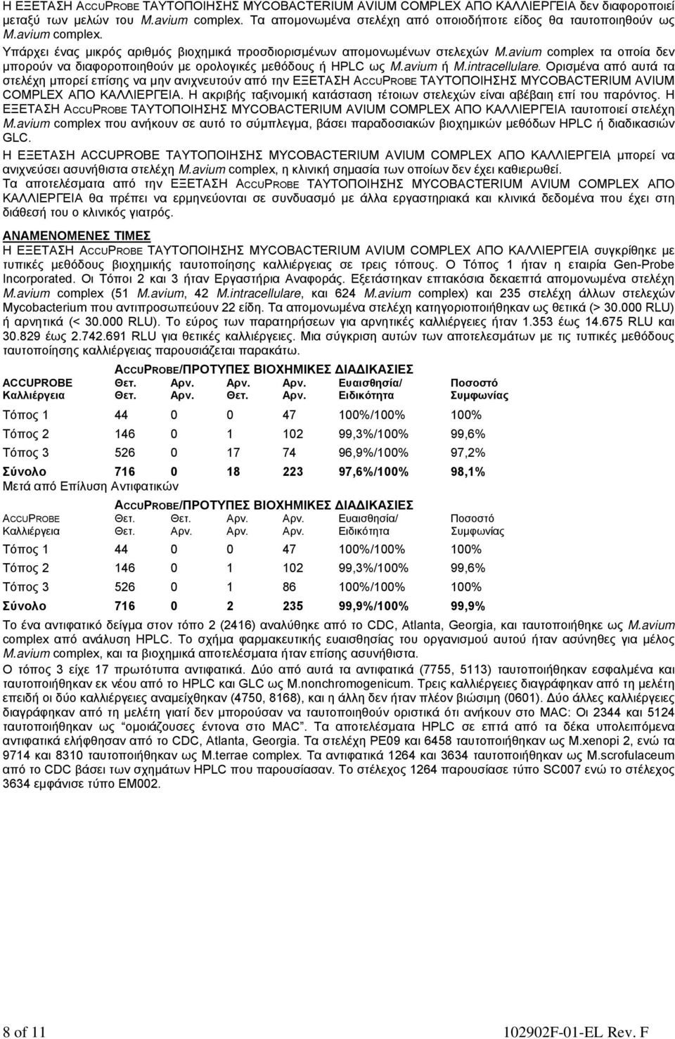 intracellulare. Ορισμένα από αυτά τα στελέχη μπορεί επίσης να μην ανιχνευτούν από την ΕΞΕΤΑΣΗ ACCUPROBE ΤΑΥΤΟΠΟΙΗΣΗΣ MYCOBACTERIUM AVIUM COMPLEX ΑΠΟ ΚΑΛΛΙΕΡΓΕΙΑ.