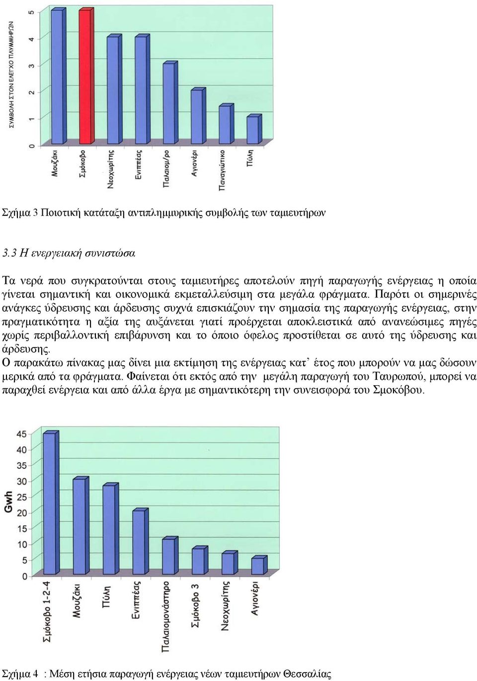 Παρότι οι σηµερινές ανάγκες ύδρευσης και άρδευσης συχνά επισκιάζουν την σηµασία της παραγωγής ενέργειας, στην πραγµατικότητα η αξία της αυξάνεται γιατί προέρχεται αποκλειστικά από ανανεώσιµες πηγές