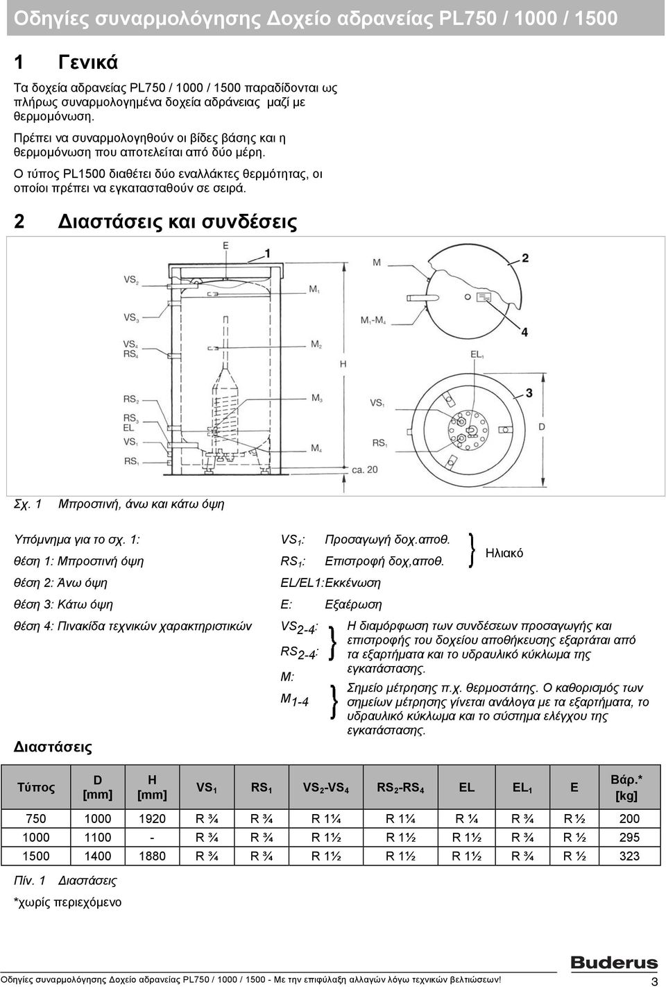 2 Διαστάσεις και συνδέσεις Σχ. 1 Μπροστινή, άνω και κάτω όψη Υπόμνημα για το σχ. 1: VS 1 : Προσαγωγή δοχ.αποθ. θέση 1: Μπροστινή όψη RS 1 : Επιστροφή δοχ,αποθ.