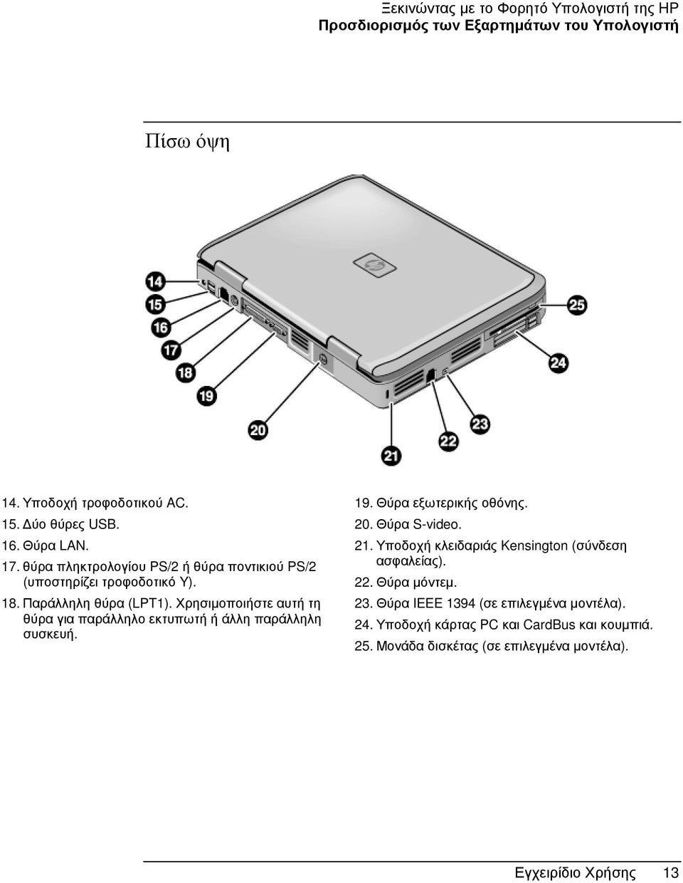 Χρησιµοποιήστε αυτή τη θύρα για παράλληλο εκτυπωτή ή άλλη παράλληλη συσκευή. 19. Θύρα εξωτερικής οθόνης. 20. Θύρα S-video. 21.
