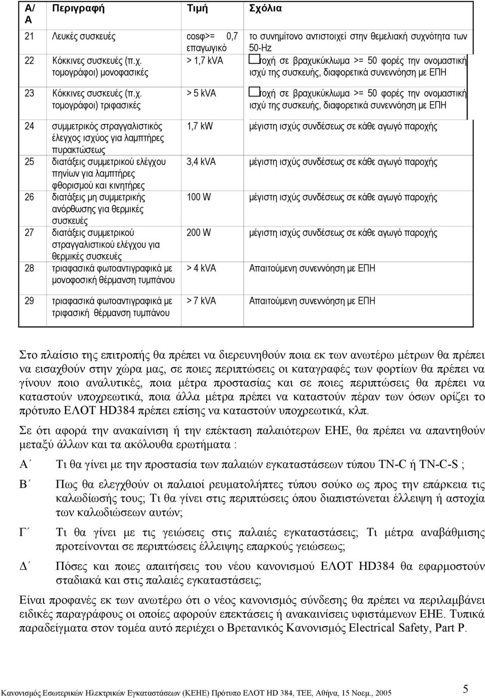 συμμετρικής ανόρθωσης για θερμικές συσκευές 27 διατάξεις συμμετρικού στραγγαλιστικού ελέγχου για θερμικές συσκευές 28 τριαφασικά φωτοαντιγραφικά με μονοφοσική θέρμανση τυμπάνου 29 τριαφασικά