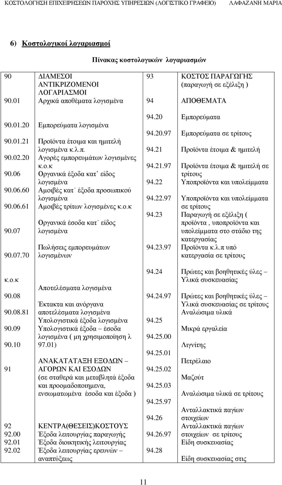 ν.θ Οξγαληθά έζνδα θαη είδνο ινγηζκέλα Πσιήζεηο εκπνξεπκάησλ ινγηζκέλσλ 94.20 94.20.97 94.21 94.21.97 94.22 94.22.97 94.23 