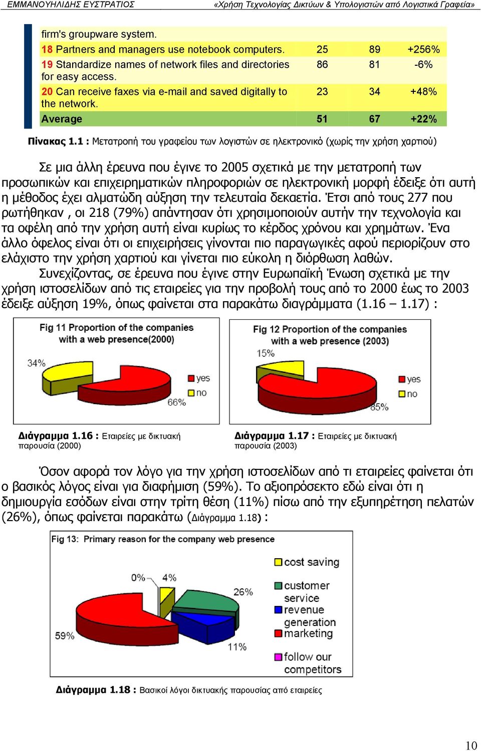 1 : Μετατροπή του γραφείου των λογιστών σε ηλεκτρονικό (χωρίς την χρήση χαρτιού) Σε μια άλλη έρευνα που έγινε το 2005 σχετικά με την μετατροπή των προσωπικών και επιχειρηματικών πληροφοριών σε