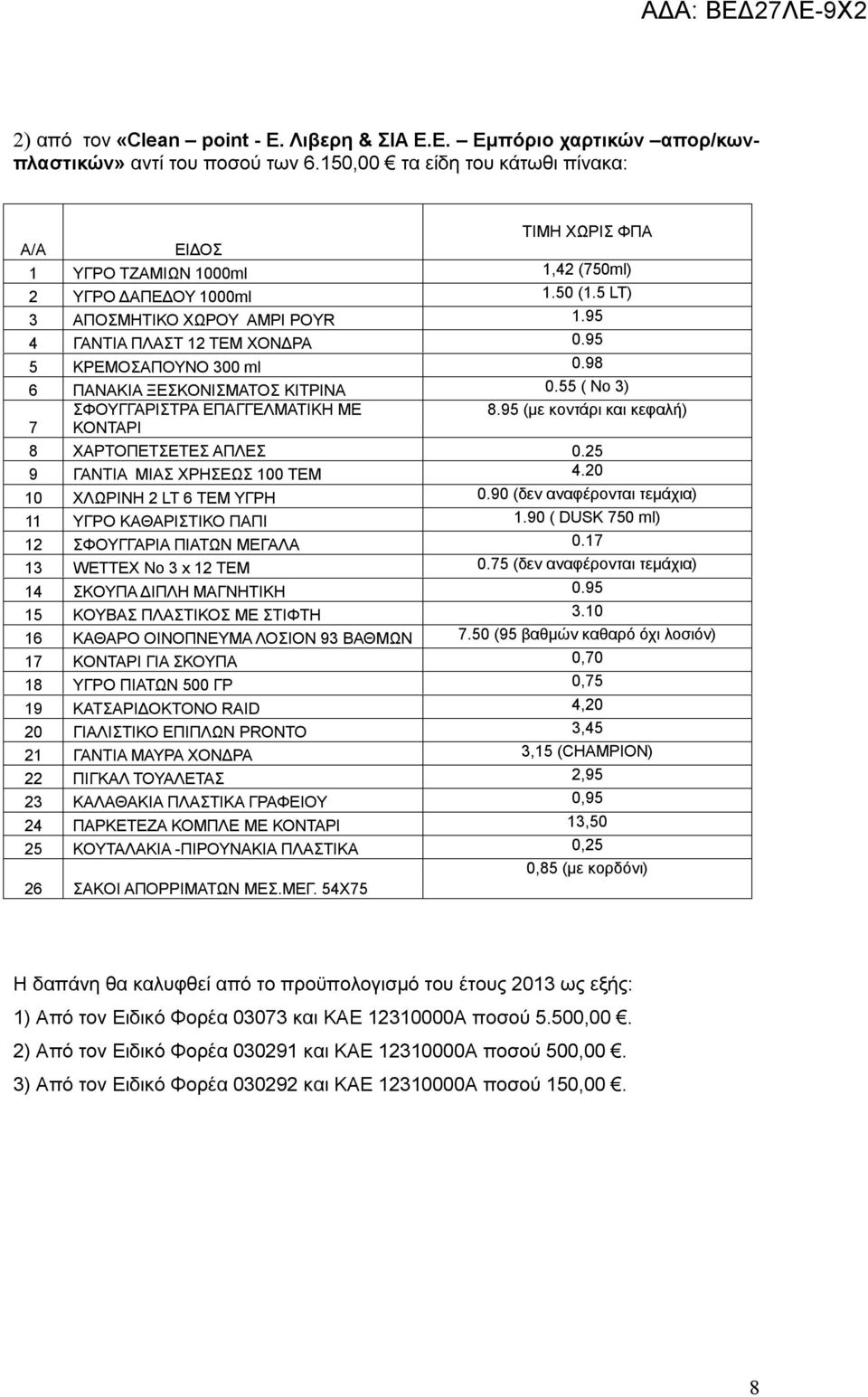 95 4 ΓΑΝΤΙΑ ΠΛΑΣΤ 12 ΤΕΜ ΧΟΝΔΡΑ 5 ΚΡΕΜΟΣΑΠΟΥΝΟ 300 ml 0.98 6 ΠΑΝΑΚΙΑ ΞΕΣΚΟΝΙΣΜΑΤΟΣ ΚΙΤΡΙΝΑ 0.55 ( Νο 3) ΣΦΟΥΓΓΑΡΙΣΤΡΑ ΕΠΑΓΓΕΛΜΑΤΙΚΗ ΜΕ 8.95 (με κοντάρι και κεφαλή) 7 ΚΟΝΤΑΡΙ 8 ΧΑΡΤΟΠΕΤΣΕΤΕΣ ΑΠΛΕΣ 0.