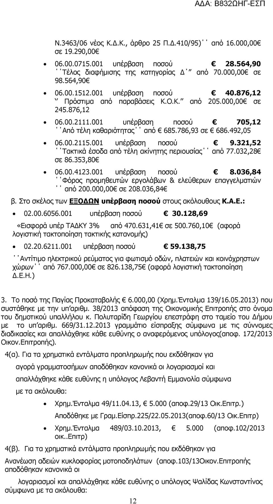 001 υπέρβαση ποσού 9.321,52 Τακτικά έσοδα από τέλη ακίνητης περιουσίας από 77.032,28 σε 86.353,80 06.00.4123.001 υπέρβαση ποσού 8.036,84 Φόρος προμηθευτών εργολάβων & ελεύθερων επαγγελματιών από 200.