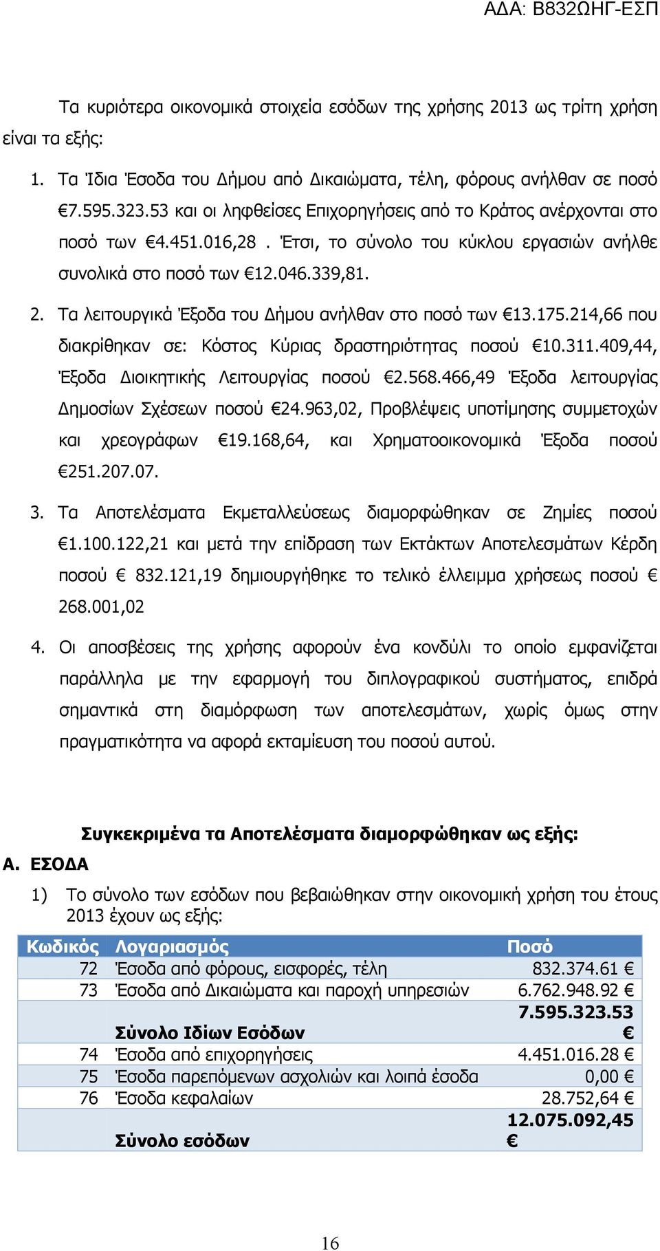 Τα λειτουργικά Έξοδα του Δήμου ανήλθαν στο ποσό των 13.175.214,66 που διακρίθηκαν σε: Κόστος Κύριας δραστηριότητας ποσού 10.311.409,44, Έξοδα Διοικητικής Λειτουργίας ποσού 2.568.