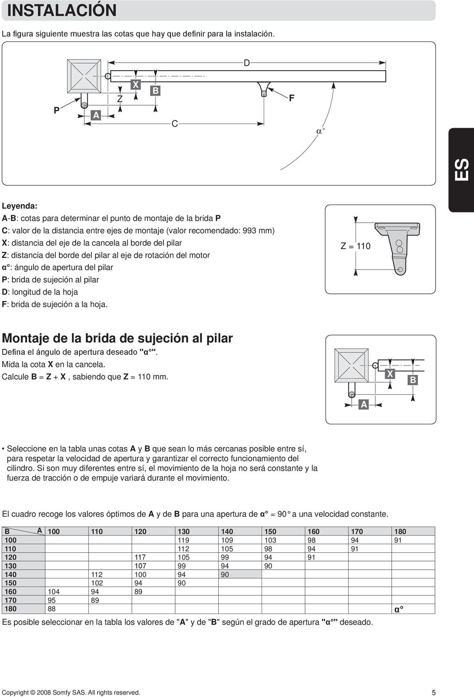 al borde del pilar Z: distancia del borde del pilar al eje de rotación del motor α : ángulo de apertura del pilar P: brida de sujeción al pilar D: longitud de la hoja F: brida de sujeción a la hoja.