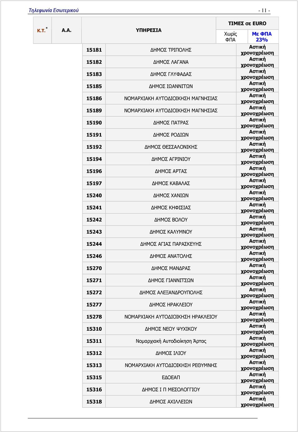 15244 ΗΜΟΣ ΑΓΙΑΣ ΠΑΡΑΣΚΕΥΗΣ 15246 ΗΜΟΣ ΑΝΑΤΟΛΗΣ 15270 ΗΜΟΣ ΜΑΝ ΡΑΣ 15271 ΗΜΟΣ ΓΙΑΝΝΙΤΣΩΝ 15272 ΗΜΟΣ ΑΛΕΞΑΝ ΡΟΥΠΟΛΗΣ 15277 ΗΜΟΣ ΗΡΑΚΛΕΙΟΥ 15278 ΝΟΜΑΡΧΙΑΚΗ ΑΥΤΟ ΙΟΙΚΗΣΗ ΗΡΑΚΛΕΙΟΥ