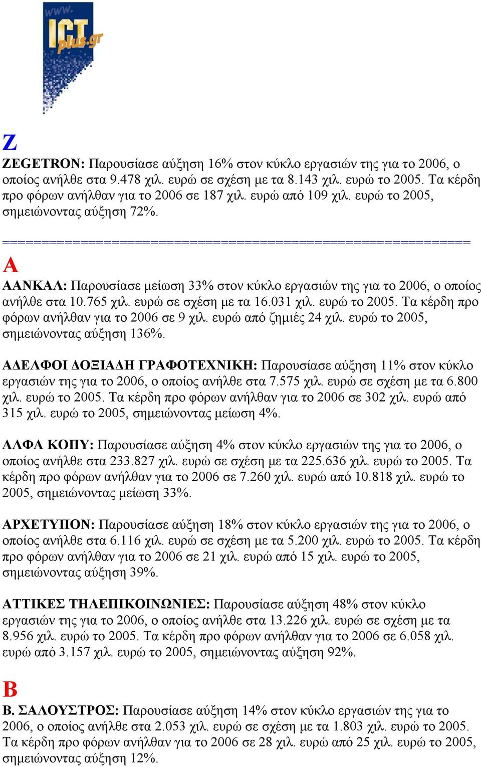 ============================================================ Α ΑΑΝΚΑΛ: Παρουσίασε μείωση 33% στον κύκλο εργασιών της για το 2006, ο οποίος ανήλθε στα 10.765 χιλ. ευρώ σε σχέση με τα 16.031 χιλ.